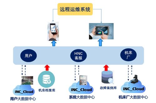 创新驱动，质量为先——高端装备制造业发展论坛在银川隆重召开，聚焦计算机软硬件及外围设备制造