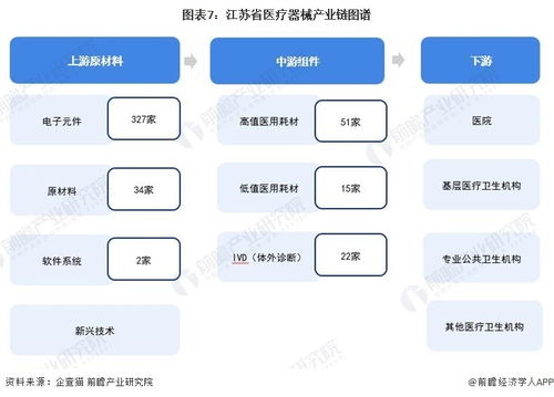 2024年江苏省医疗器械产业链全景图谱 政策驱动与未来布局
